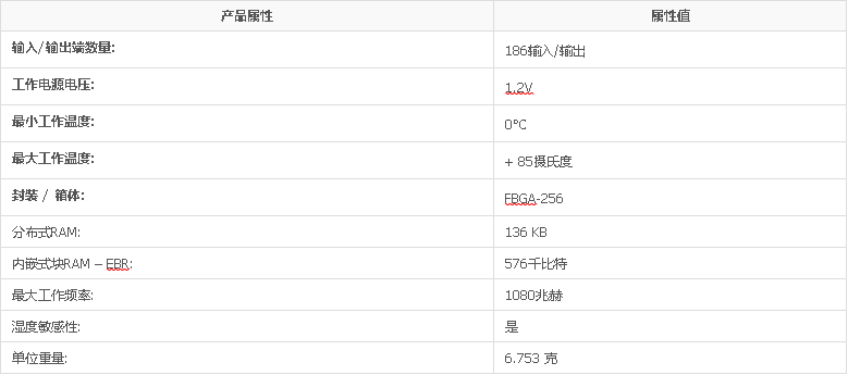 XC6SLX16-2FTG256C现场可编程门阵列原装规格参数整理