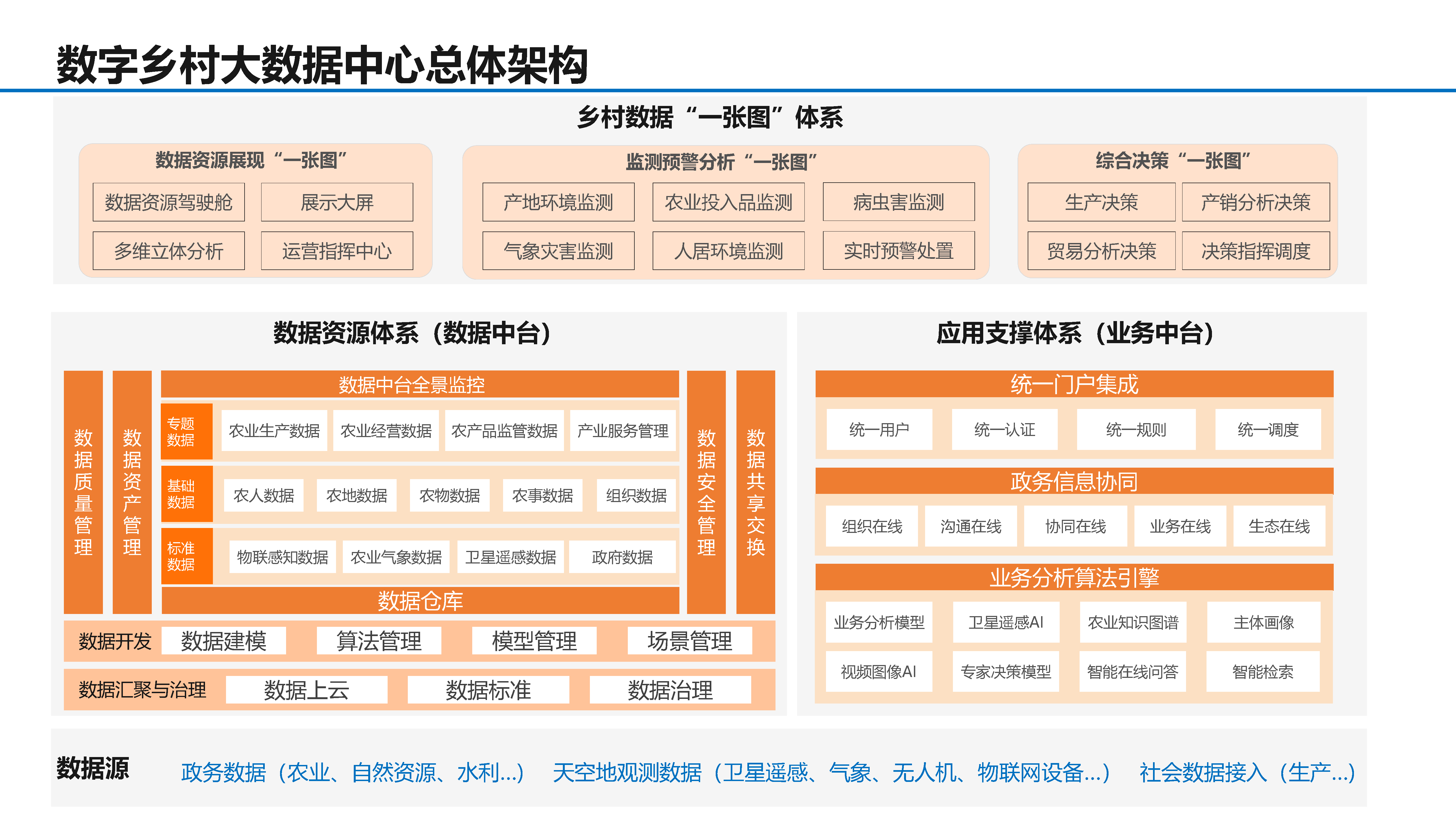 数字乡村建设解决方案