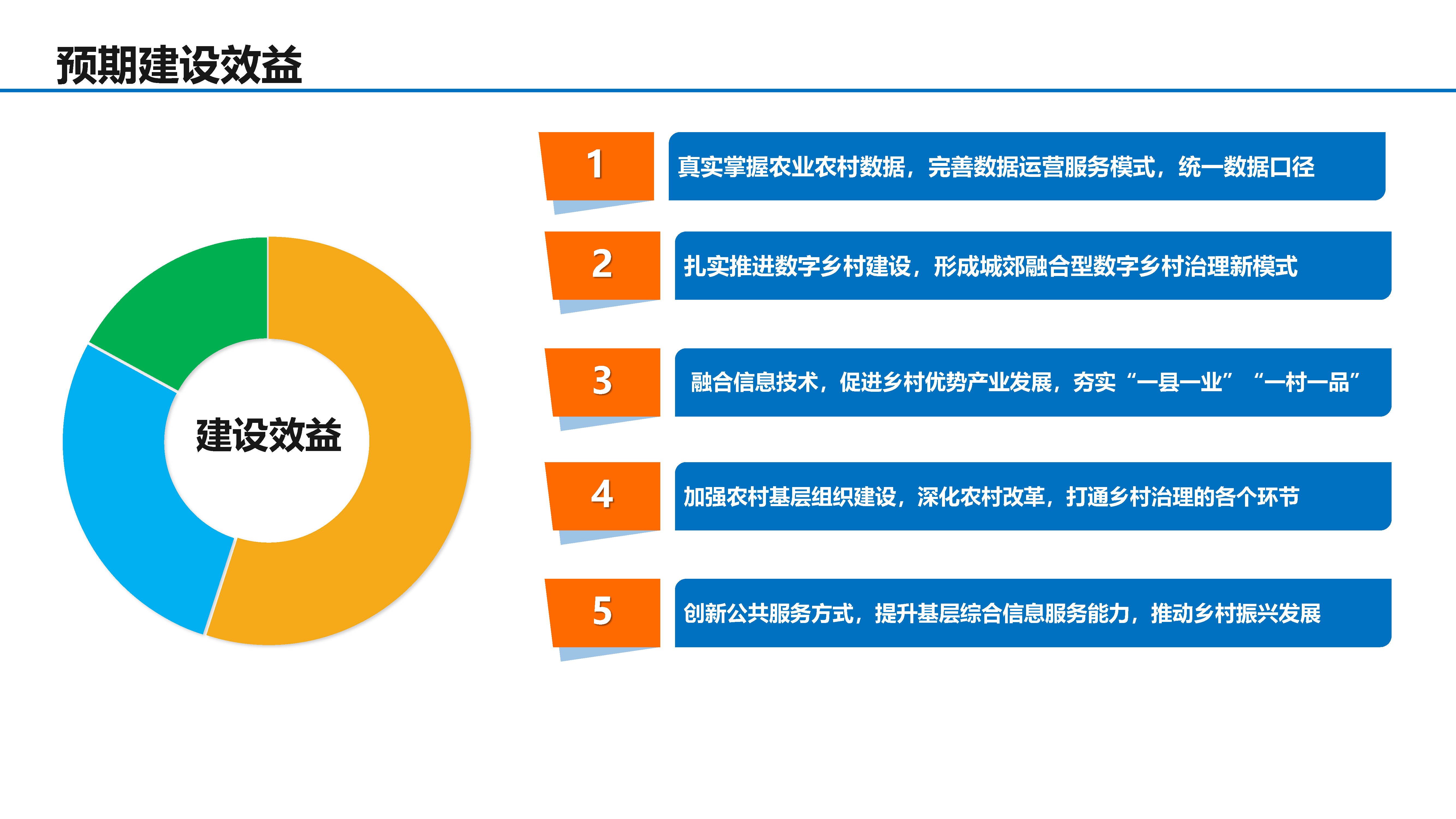 数字乡村建设解决方案