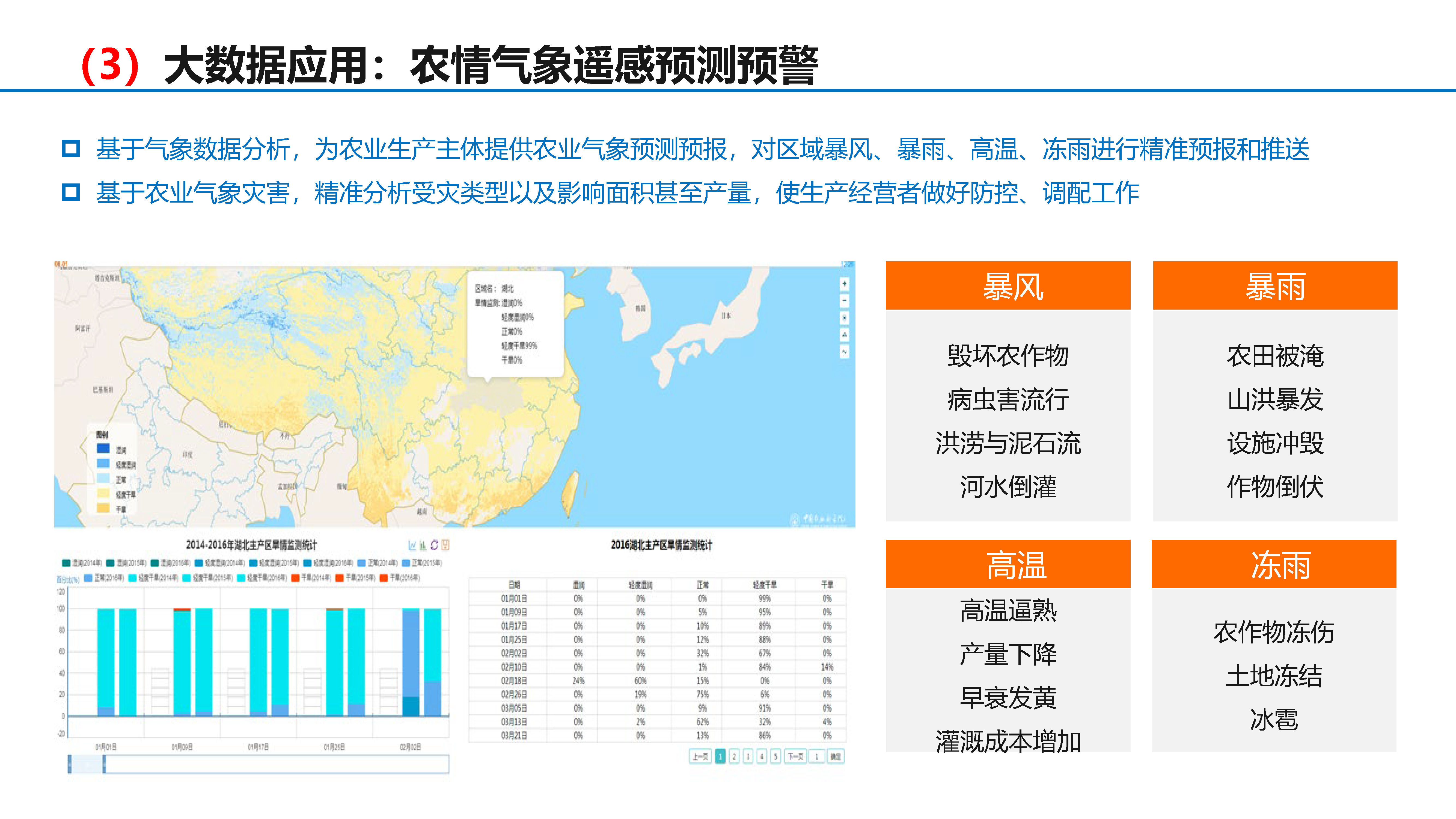 数字乡村建设解决方案