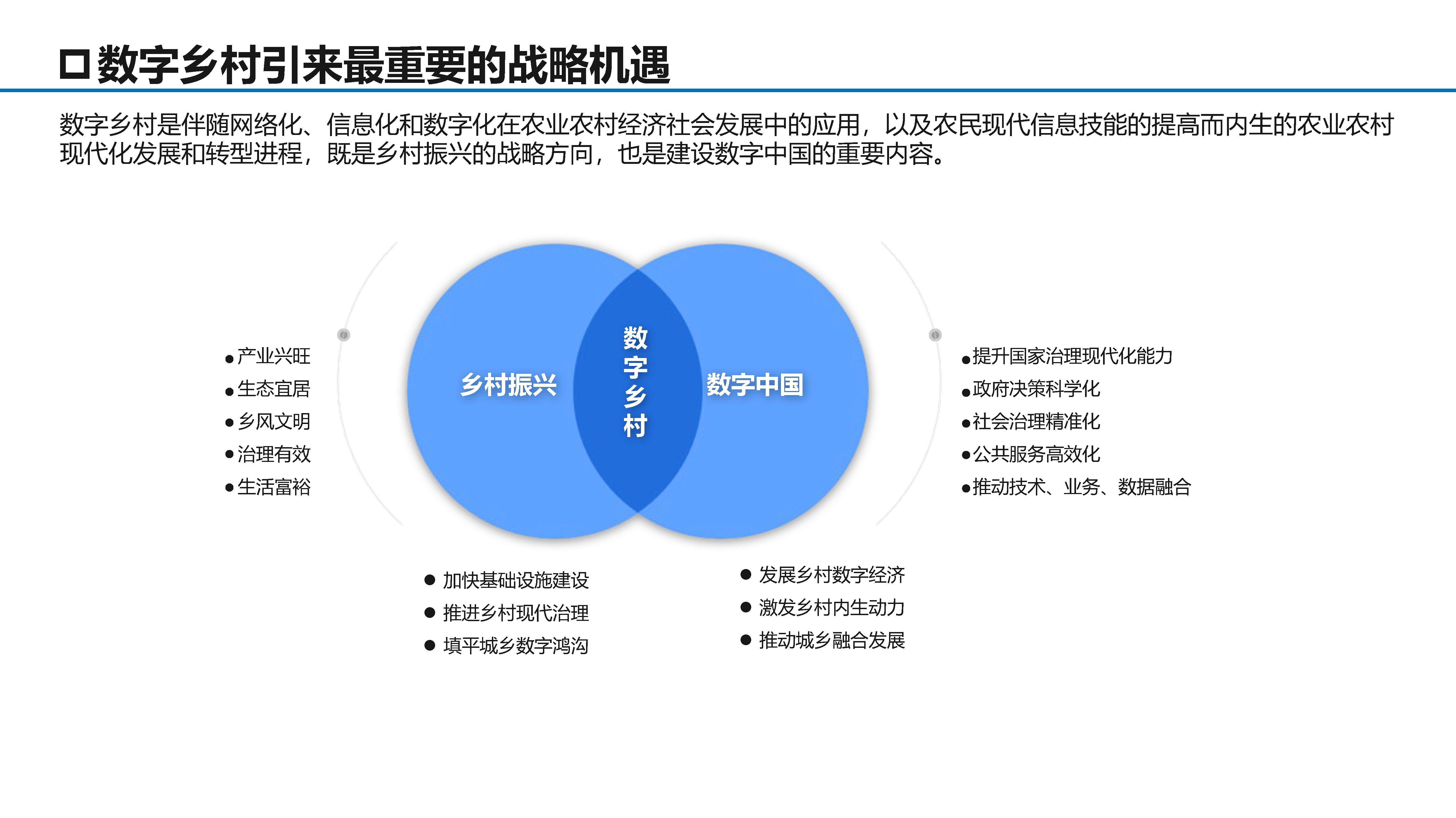 数字乡村建设解决方案