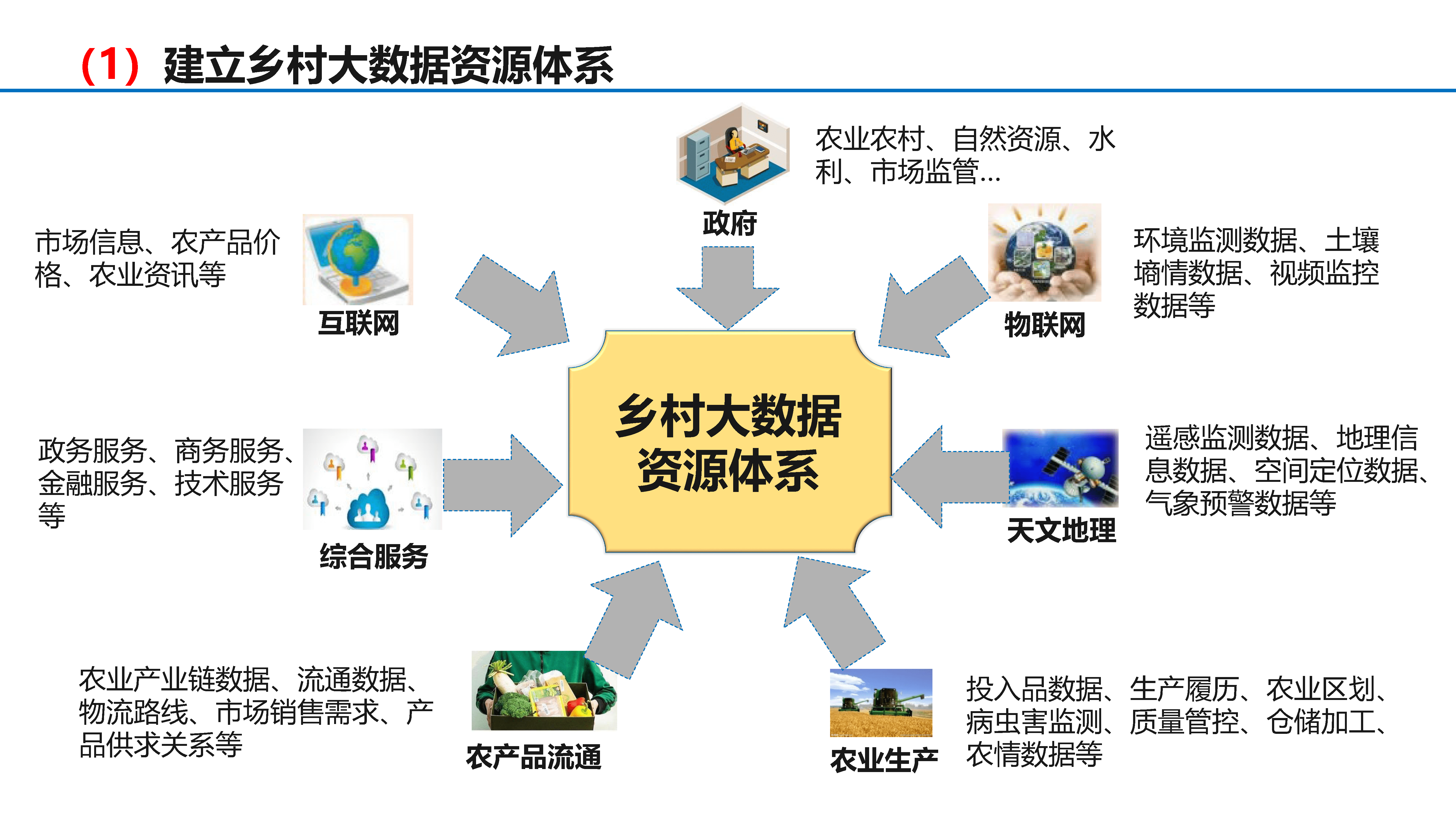 数字乡村建设解决方案