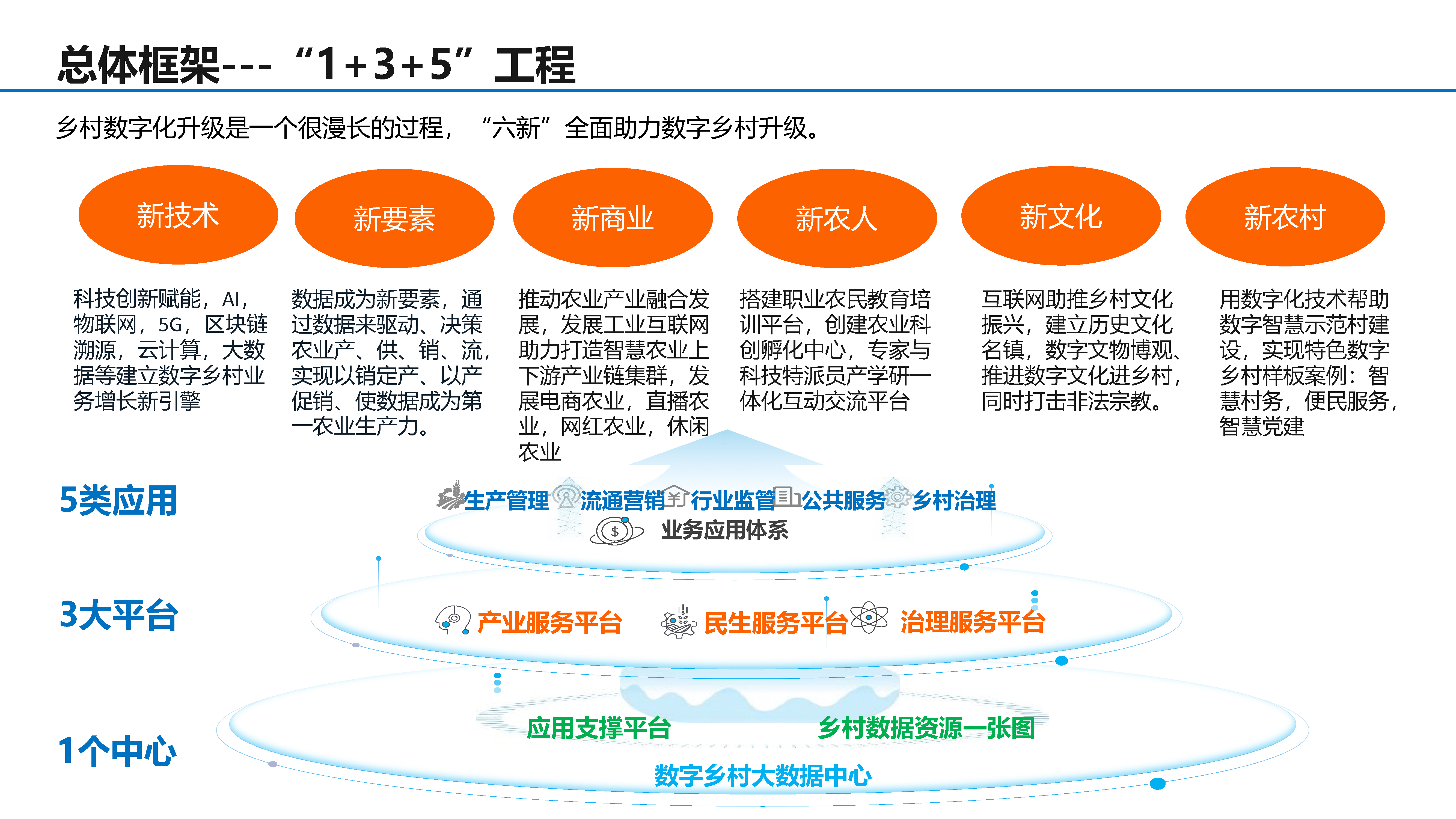 数字乡村建设解决方案