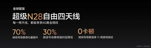 年度质感旗舰真我GT2大师探索版发布 售价3499起