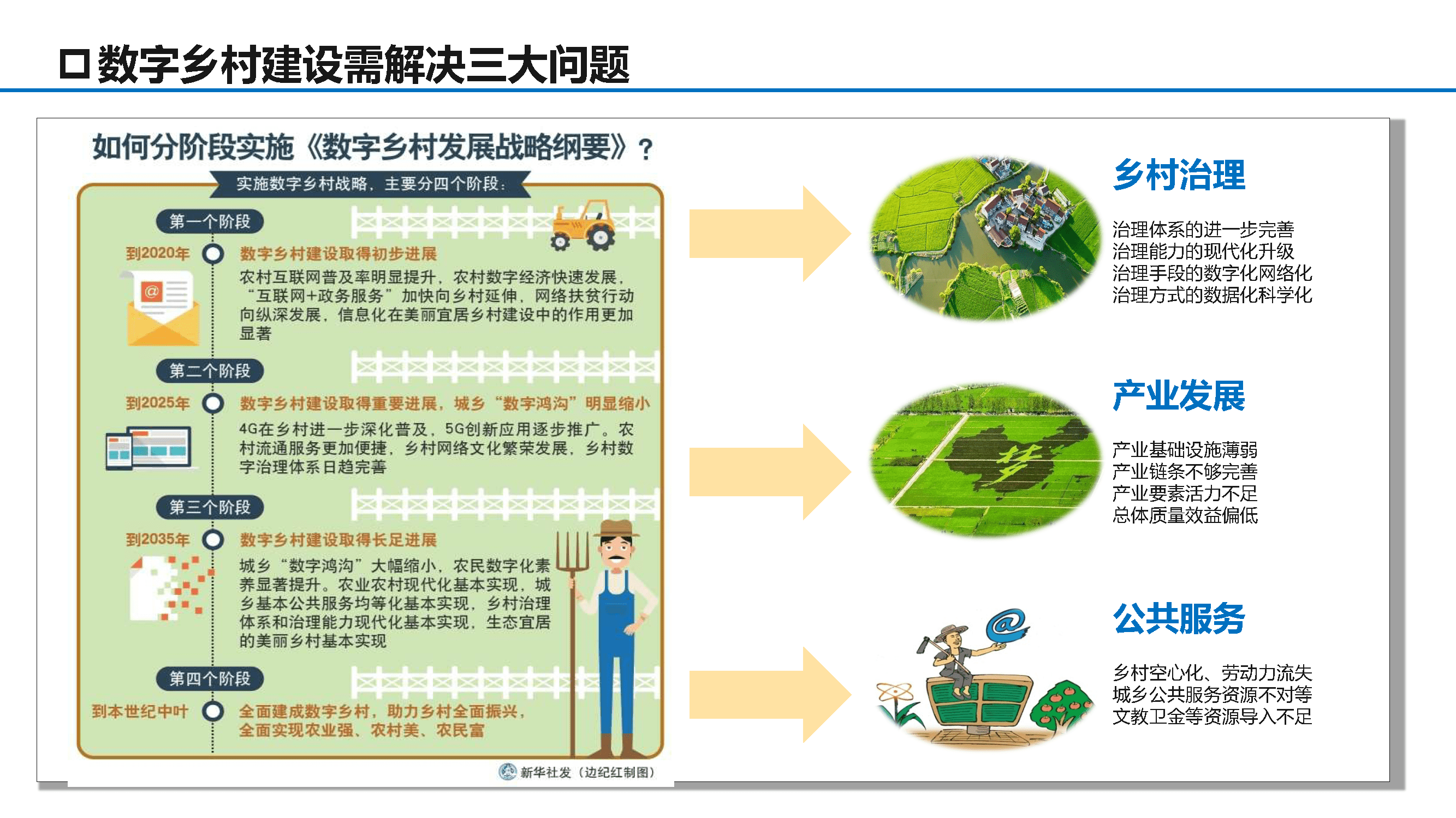 数字乡村建设解决方案