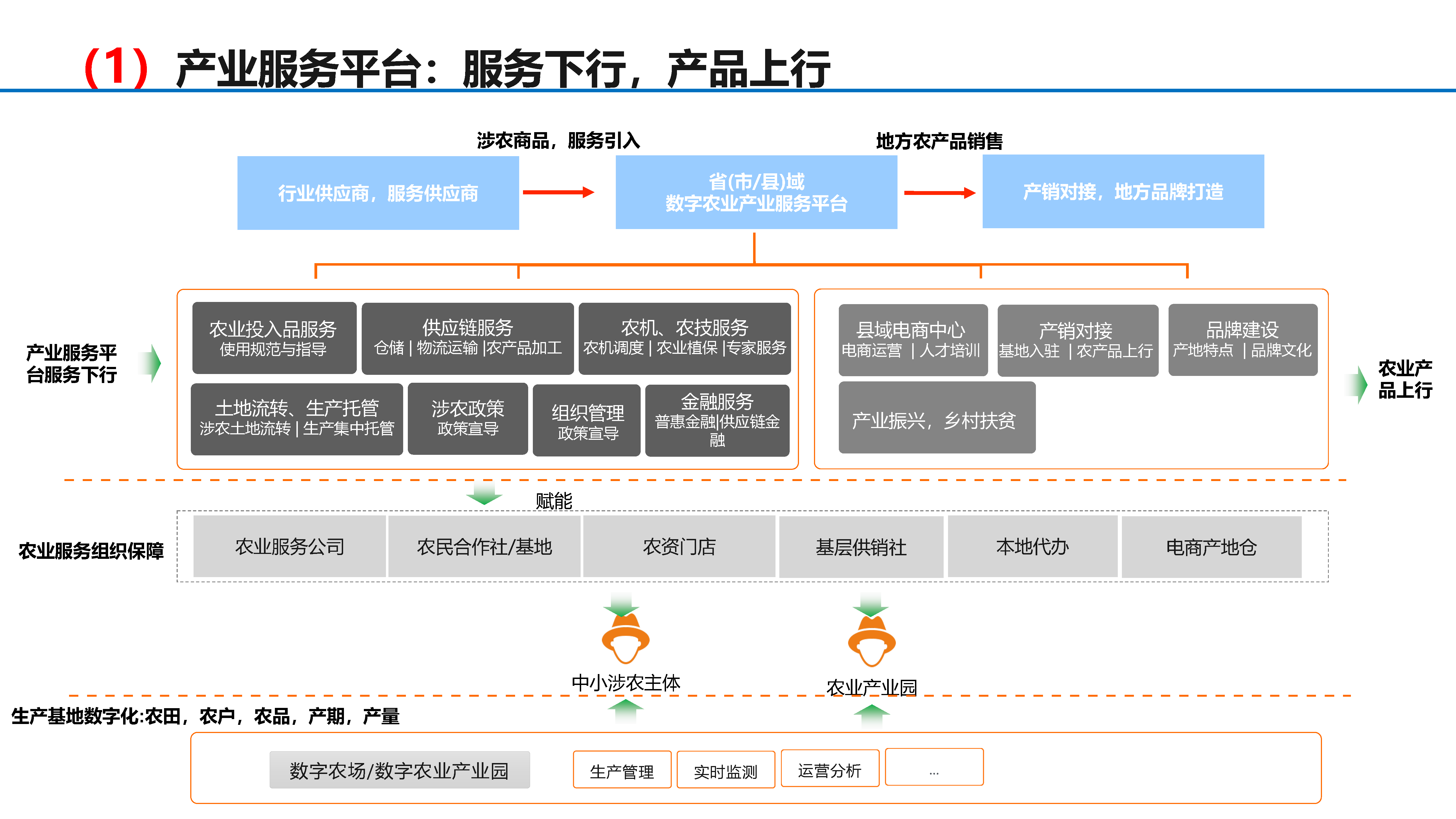 数字乡村建设解决方案