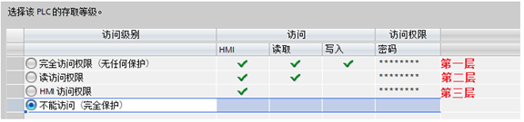 浅谈SIMATIC PLC 的保护功能-S7-1x00