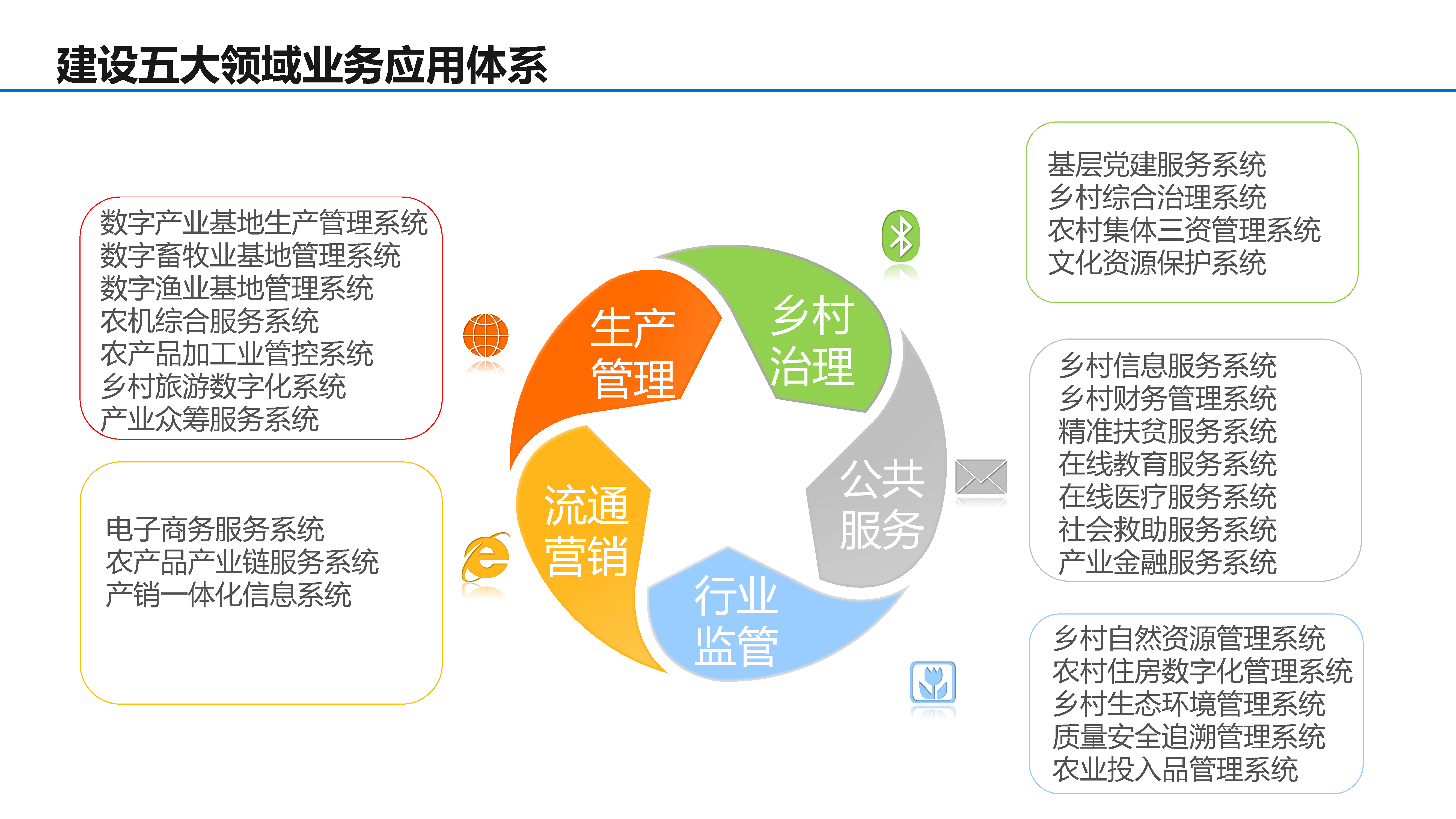 数字乡村建设解决方案