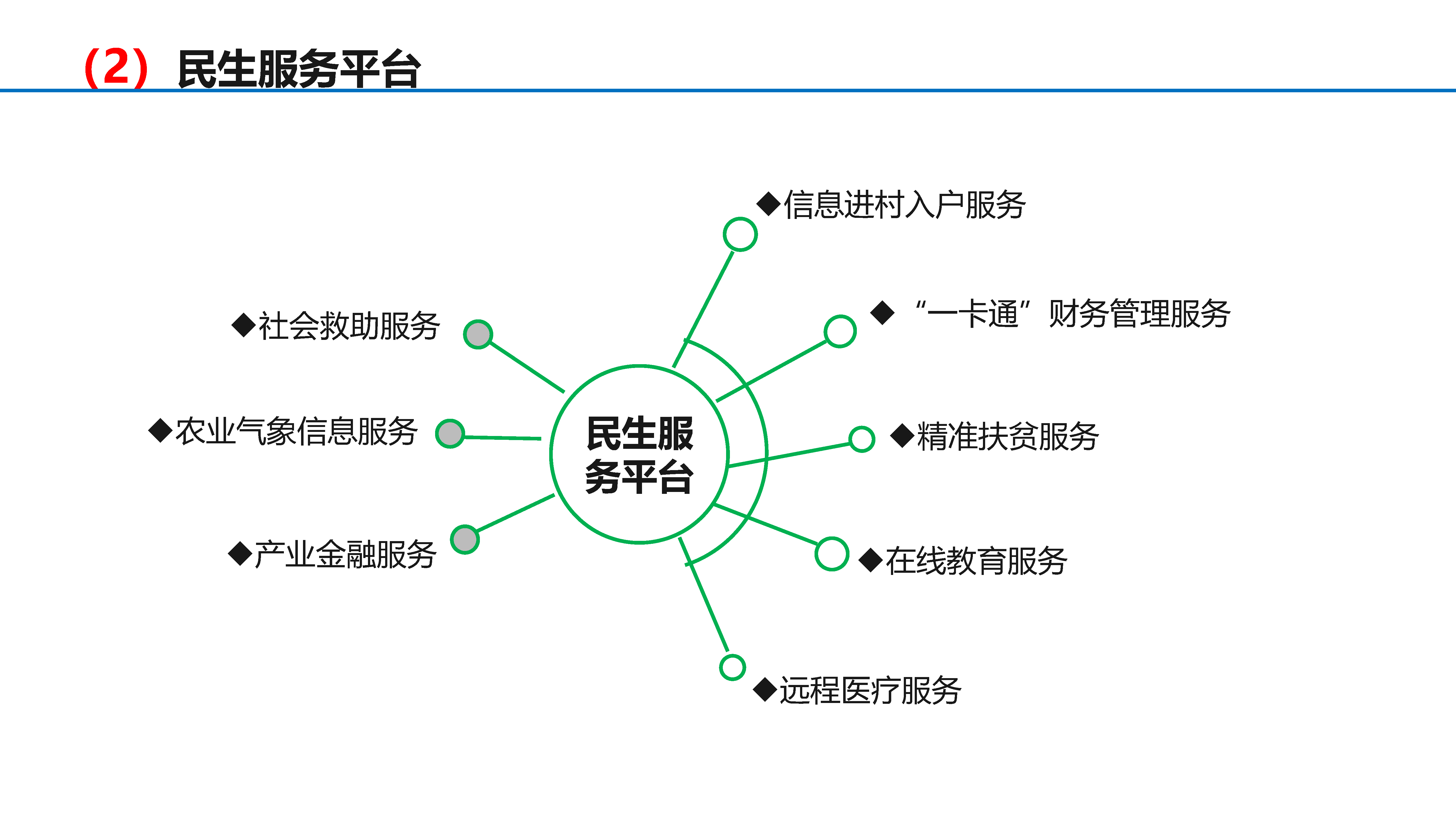 数字乡村建设解决方案