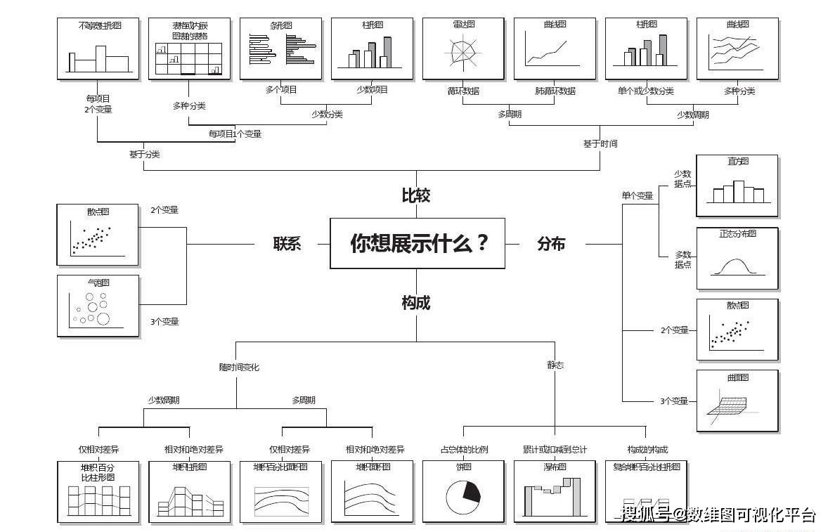 数据可视化大屏设计小白全攻略