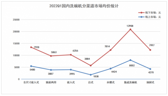 家用洗碗机品牌十大排行榜（2021-2022）洗碗机哪个牌子好？