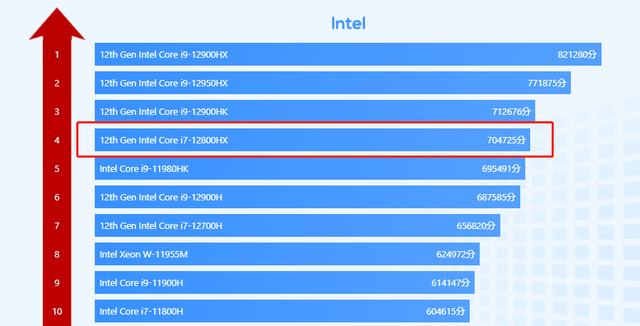 惠普旗舰游戏本降价，采用RTX3070Ti独显，光轴机械键盘