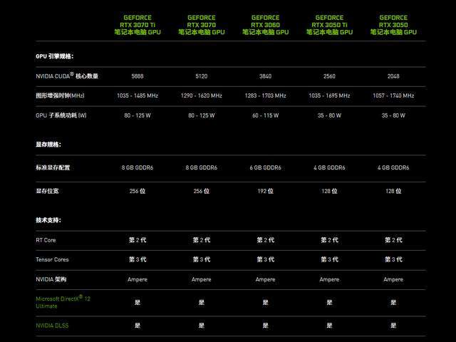 惠普旗舰游戏本降价，采用RTX3070Ti独显，光轴机械键盘