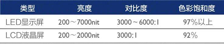 小间距，大视界！室内小间距LED显示屏凭何替代拼接屏？