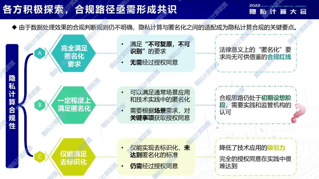 发布|2022隐私计算十大观察