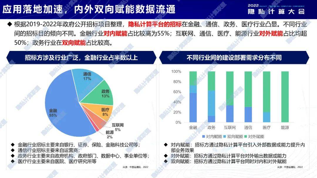 发布|2022隐私计算十大观察