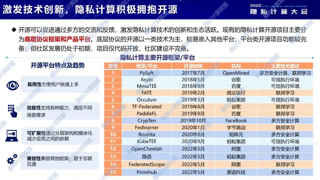 发布|2022隐私计算十大观察