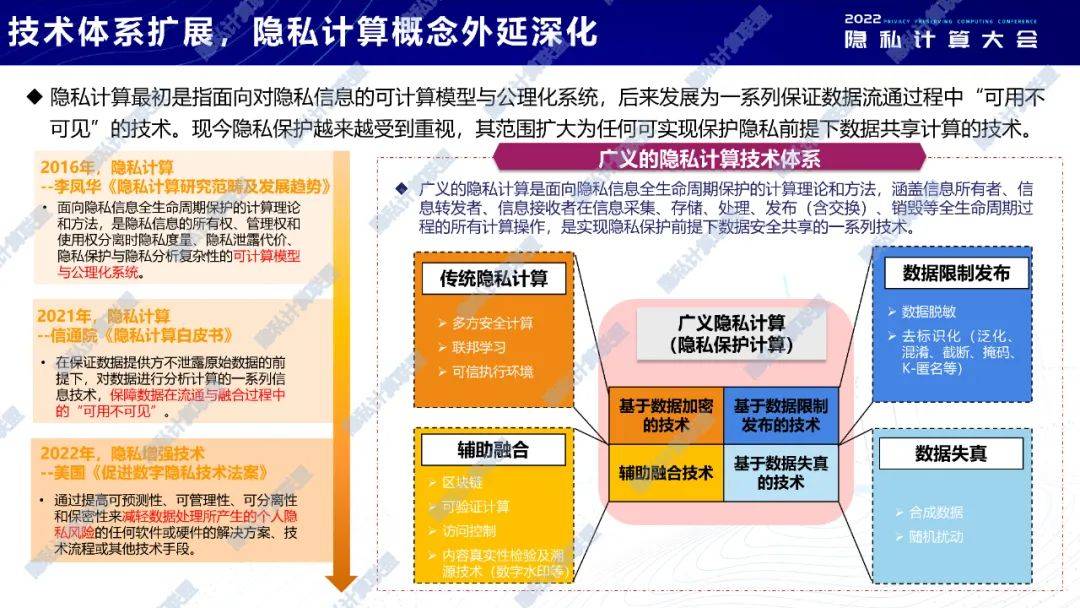 发布|2022隐私计算十大观察