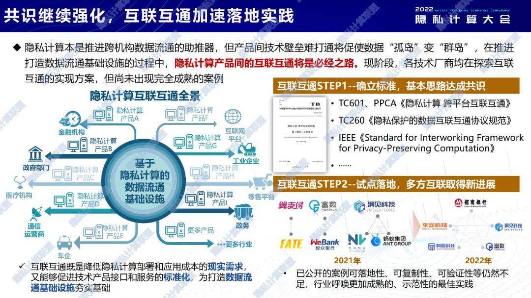 发布|2022隐私计算十大观察