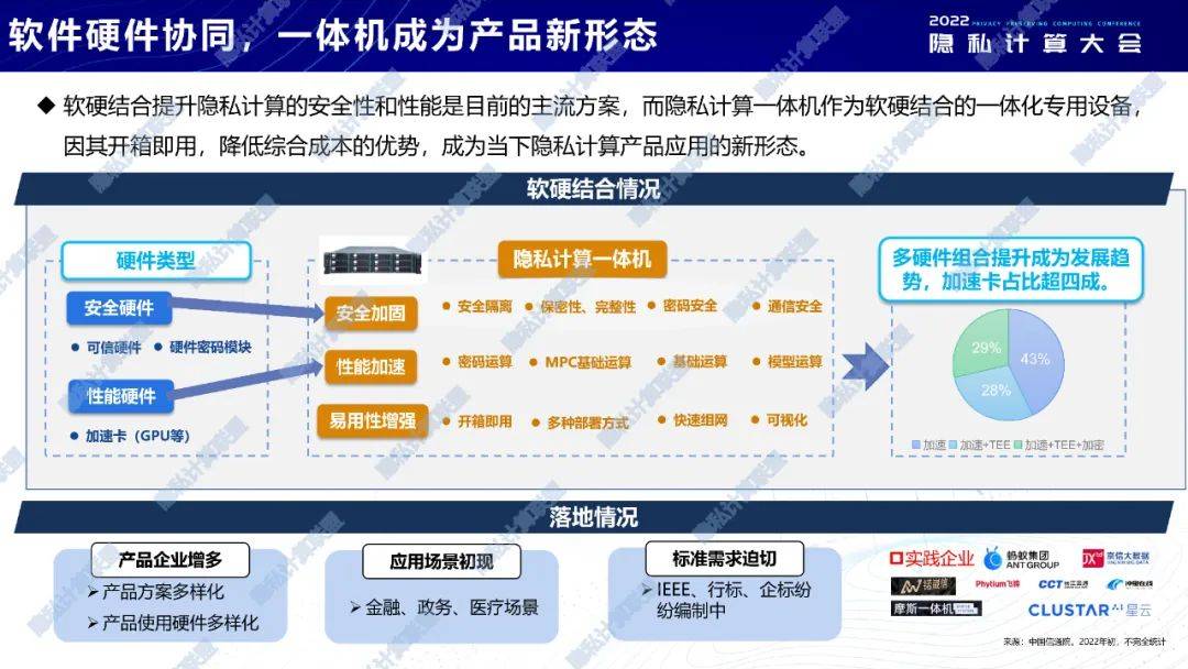 发布|2022隐私计算十大观察