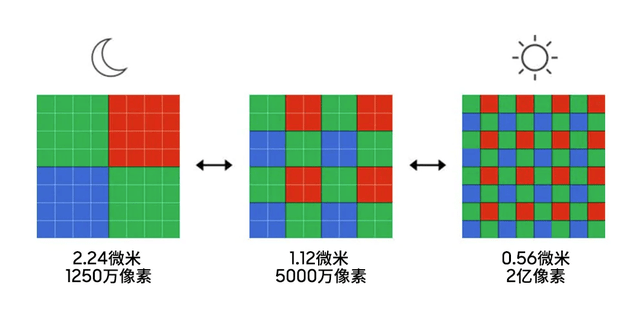 moto不断预热新机，小米新机也有传闻，2亿像素手机真有必要吗