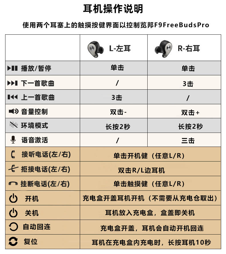 围观！览邦 F9 Freebuds Pro评测：2022性价比高的降噪耳机