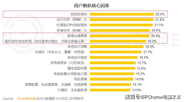 手机影像新赛点：小米向左，华为向右