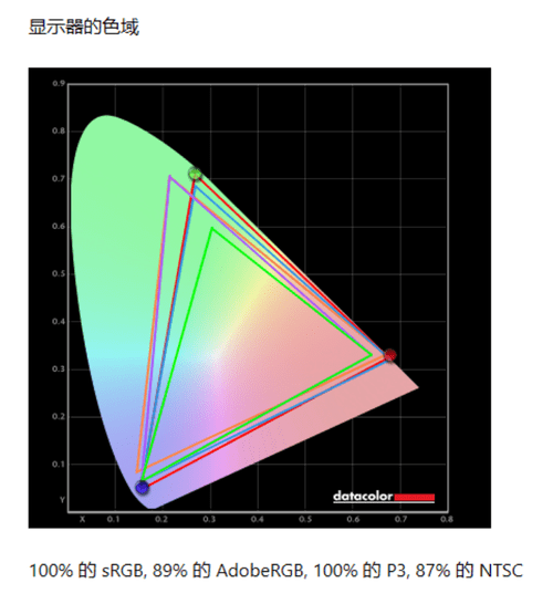 2.5K 120Hz高清高刷大屏创作本，华硕灵耀Pro16 2022深度评测