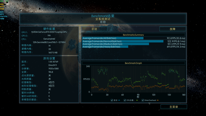 2.5K 120Hz高清高刷大屏创作本，华硕灵耀Pro16 2022深度评测