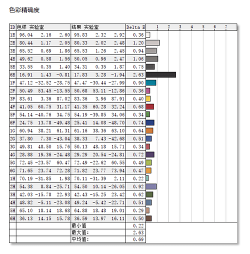 2.5K 120Hz高清高刷大屏创作本，华硕灵耀Pro16 2022深度评测