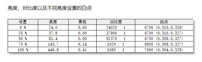 2.5K 120Hz高清高刷大屏创作本，华硕灵耀Pro16 2022深度评测