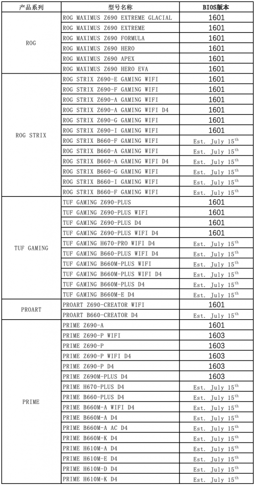 华硕Intel 600系主板BIOS支持下一代新处理器