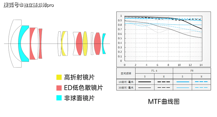 唯卓仕VILTROX发布13mm F1.4镜头E和Z卡口