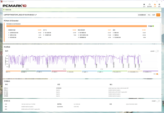 2.5K 120Hz高清高刷大屏创作本，华硕灵耀Pro16 2022深度评测