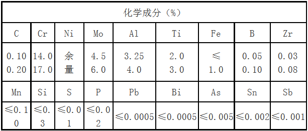 专业生产K406铸造合金，K406铸造母合金，锻件，附材质单