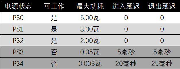 轻薄设备新选择，长江存储PC300商用固态硬盘