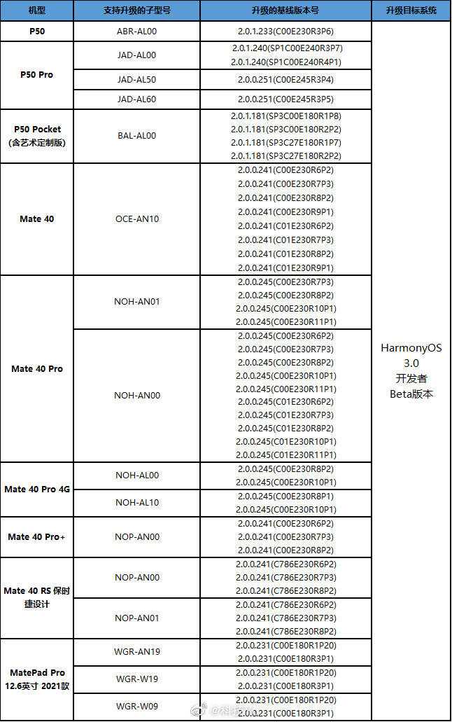 华为花粉们有福气了!鸿蒙OS3升级时间确定:三个阶段完成全面升级