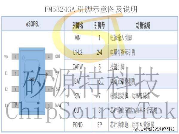 矽源特FM5324GA是充电管理电池升压输出电池电量判断和电量指示集成电源管理IC