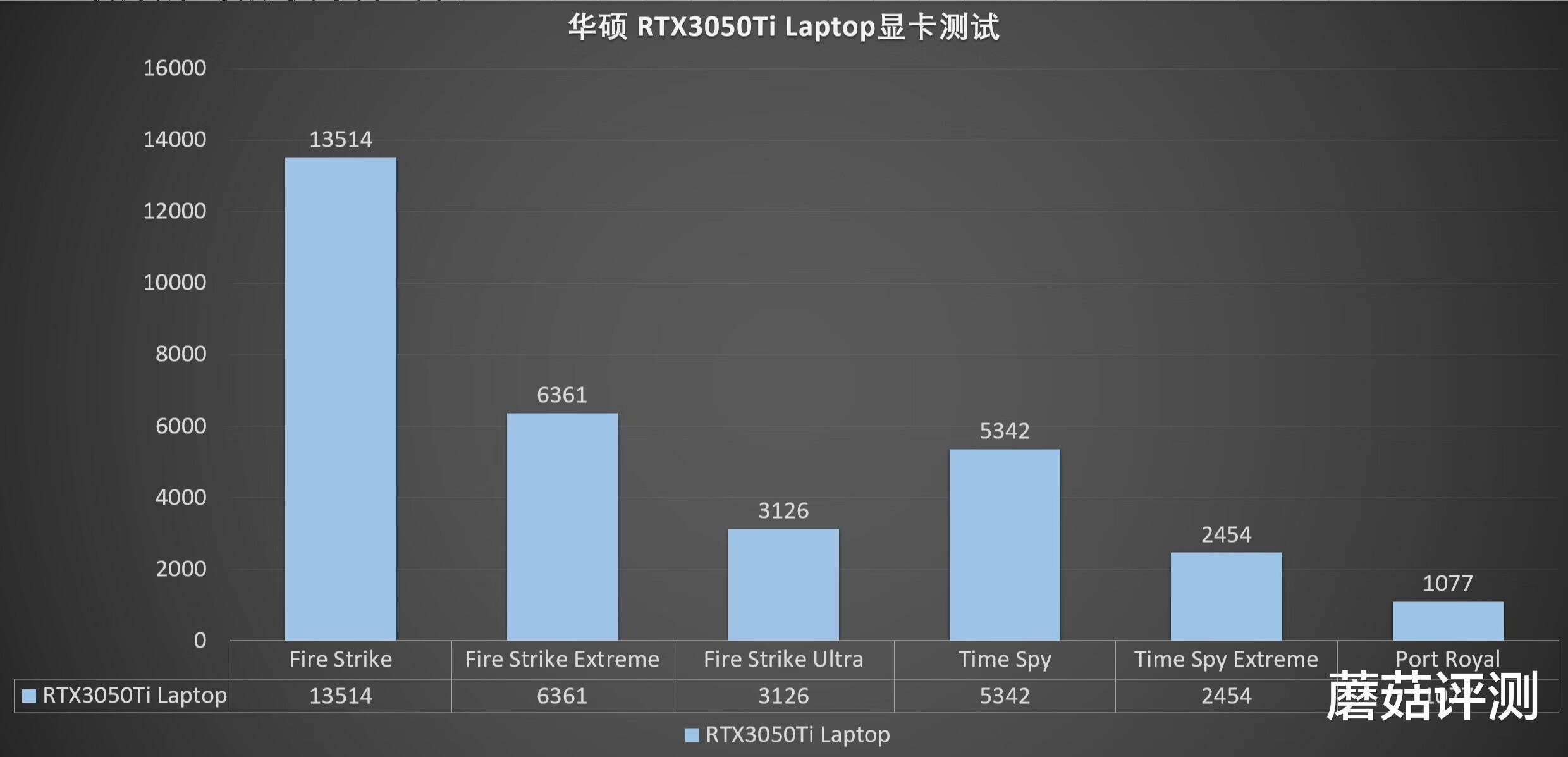 双屏加持，生产力效率提升明显、华硕灵耀X双屏Pro 2022轻薄笔记本