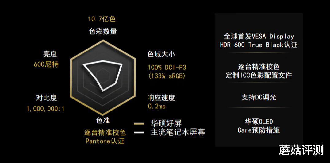 双屏加持，生产力效率提升明显、华硕灵耀X双屏Pro 2022轻薄笔记本