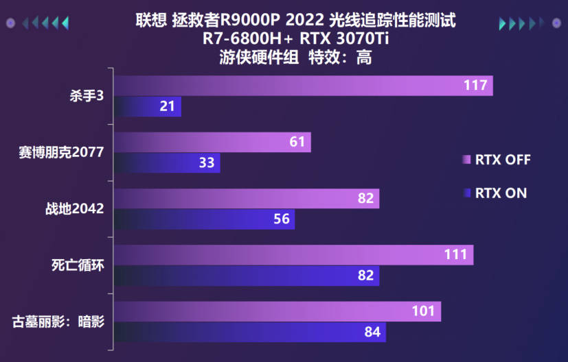 宝刀不老 游戏利刃！拯救者R9000P 2022游戏本评测