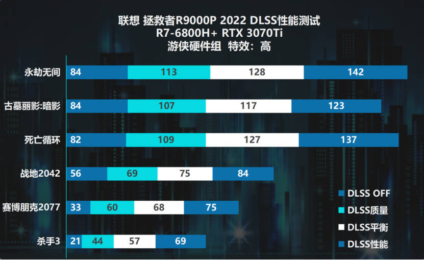 宝刀不老 游戏利刃！拯救者R9000P 2022游戏本评测