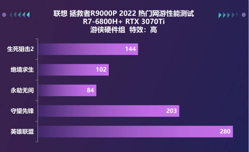 宝刀不老 游戏利刃！拯救者R9000P 2022游戏本评测