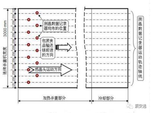 食品企业如何验证热力杀菌关键指标