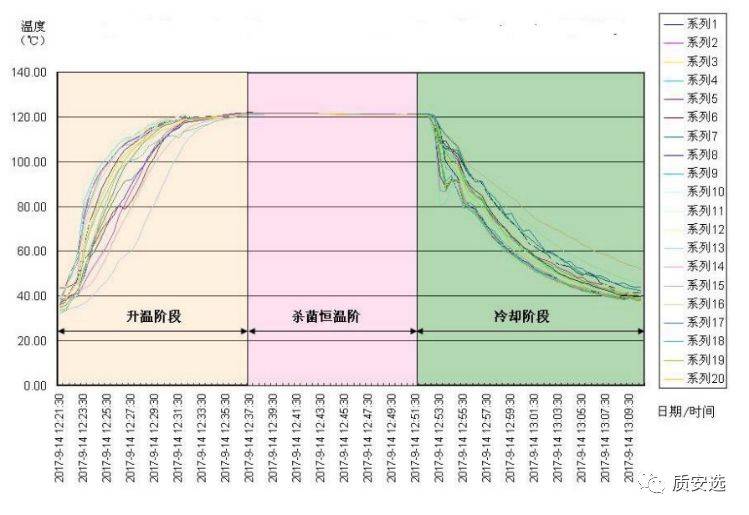 食品企业如何验证热力杀菌关键指标