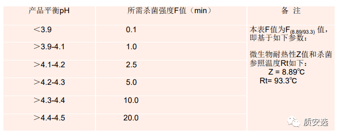 食品企业如何验证热力杀菌关键指标