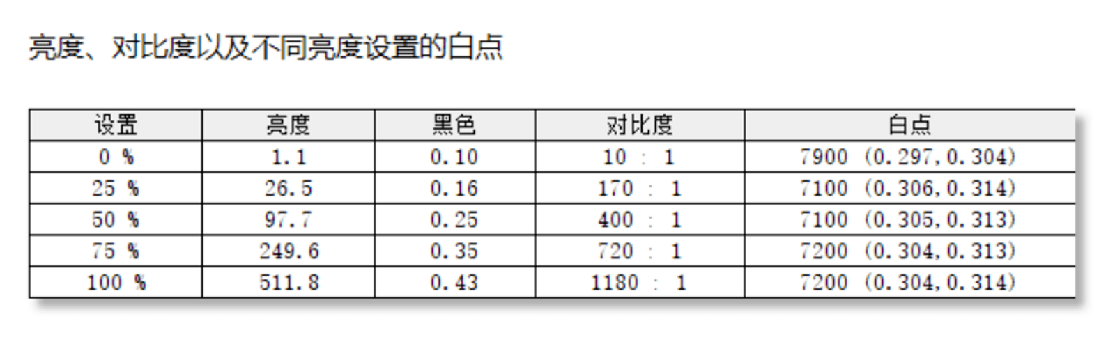 为创作者服务：华硕灵耀Pro16 2022创作者深度评测体验