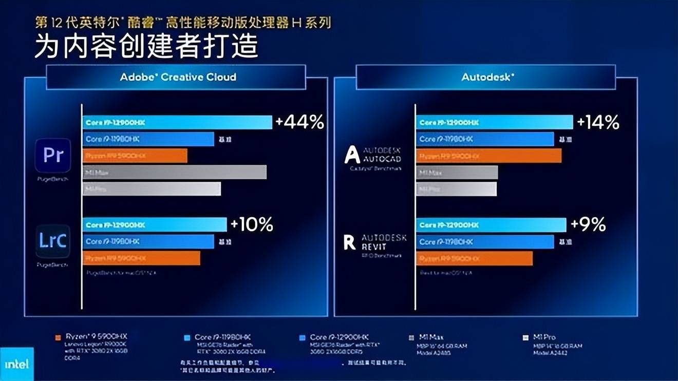 为创作者服务：华硕灵耀Pro16 2022创作者深度评测体验