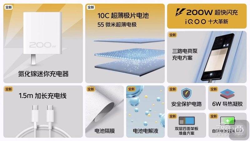 iQOO10系列骁龙8+旗舰机发布，首发200W快充，3699元起