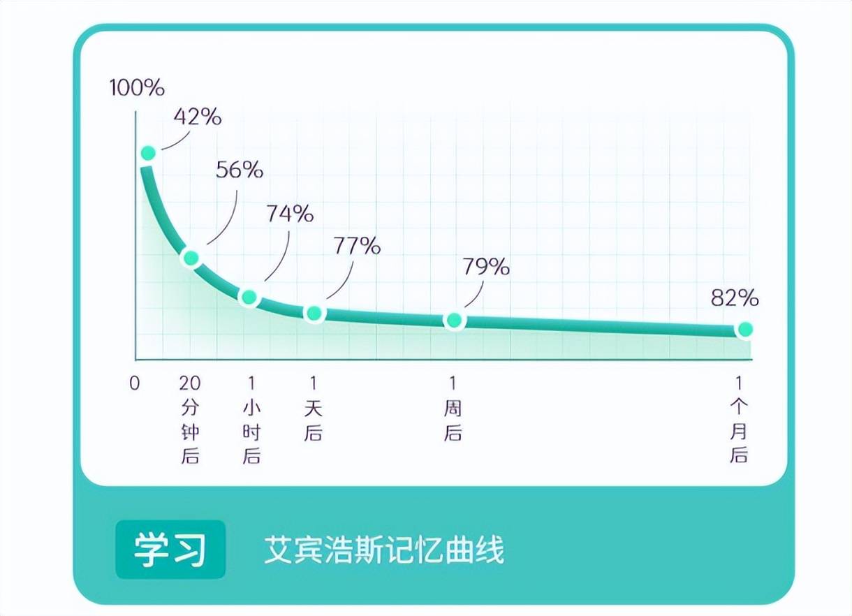 卖爆了！翰林阅这款新品电子单词卡上新就秒光